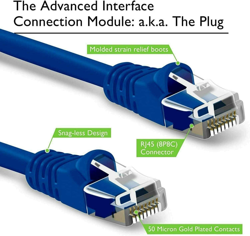 5 CORE Cat6 Ethernet Cable, Internet Network LAN Patch Cords,