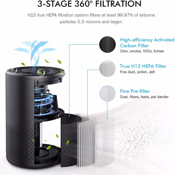 KOIOS Air Purifiers for Bedroom Home H13 HEPA Filter Purifier